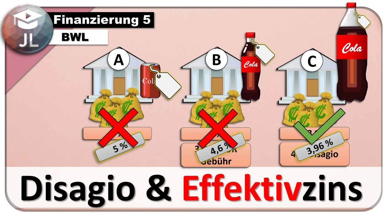Disagio und Effektivzins - einfach erklärt