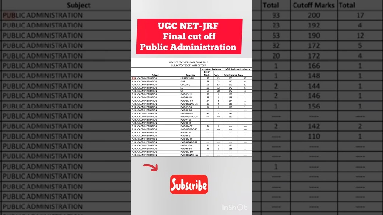 UGC NET RESULT 2022 FINAL CUT OFF public Administration #publicadministration