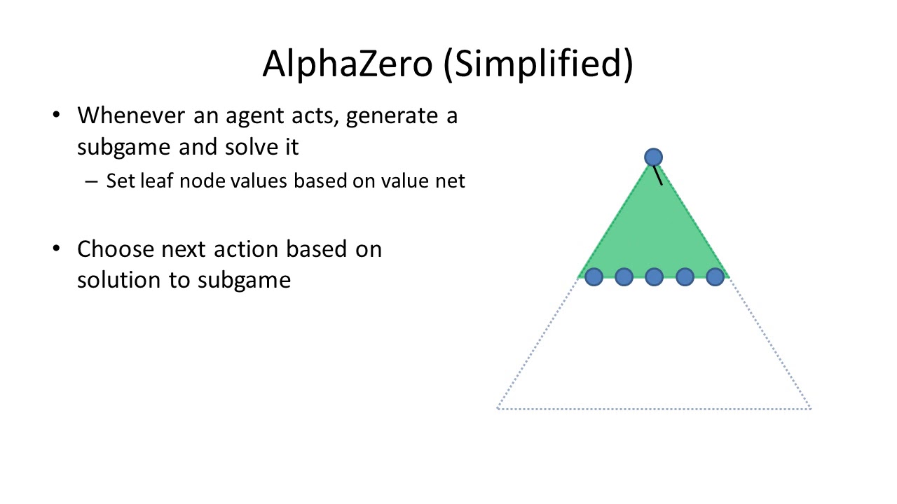 Combining Deep Reinforcement Learning and Search for Imperfect-Information Games