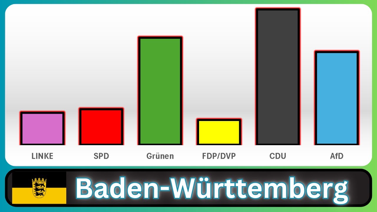 Grüne STÜRZT in Baden-Württemberg ab! CDU & AfD im Plus!