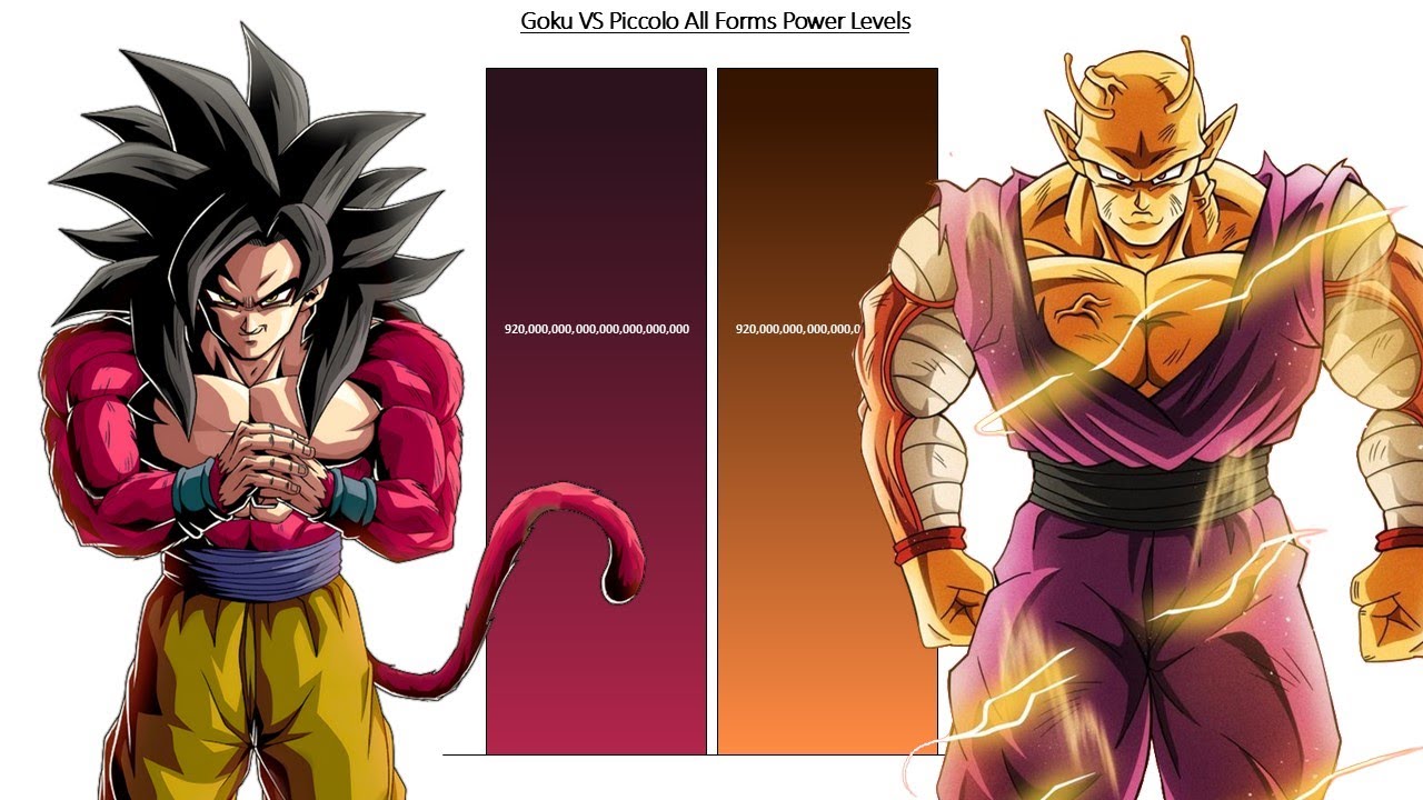 Goku VS Piccolo All Forms POWER LEVELS