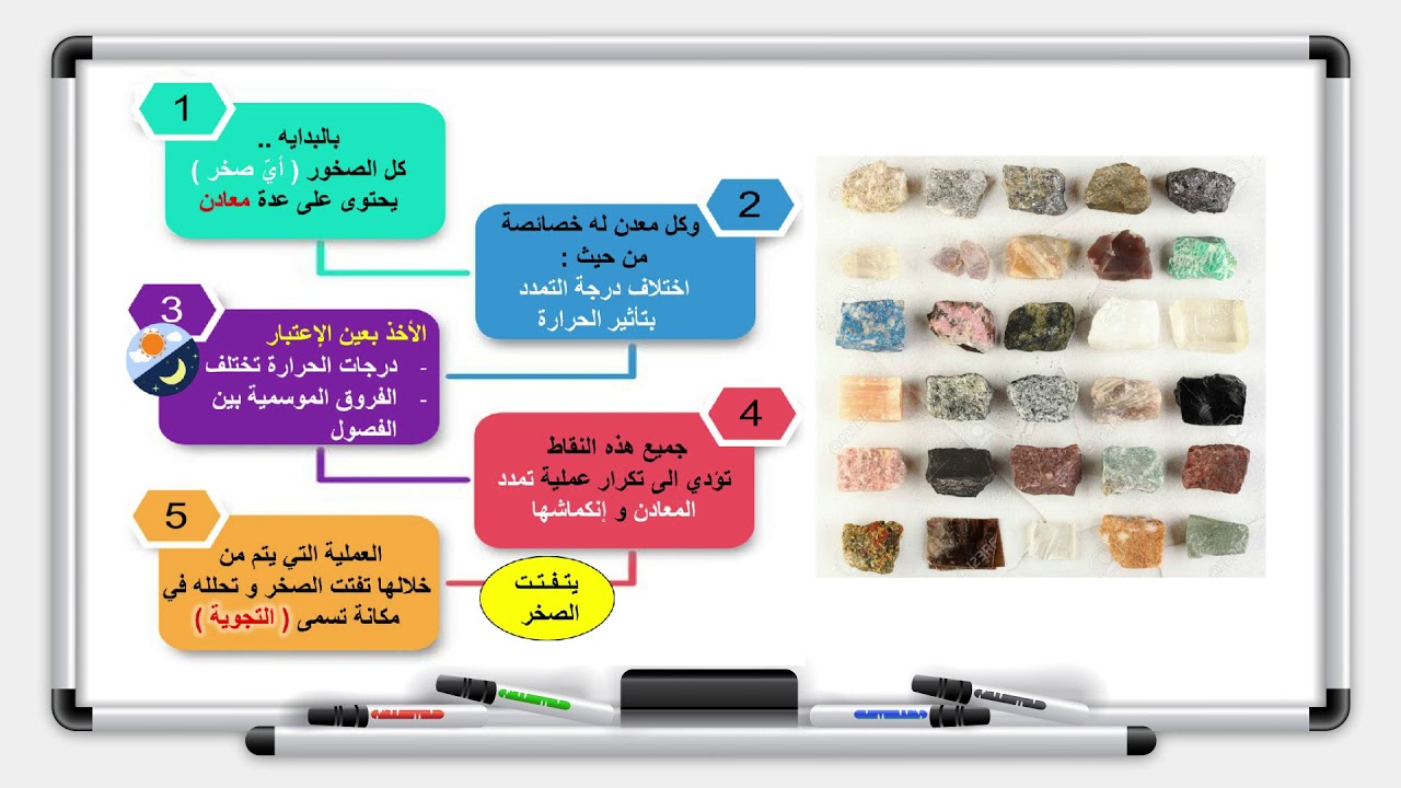 العلوم  - الصف الثامن -  الدرس الخامس عشر