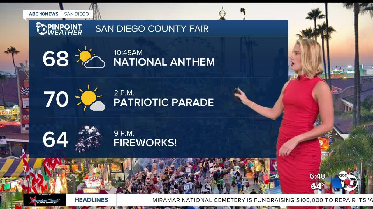 4th of July forecast for San Diego