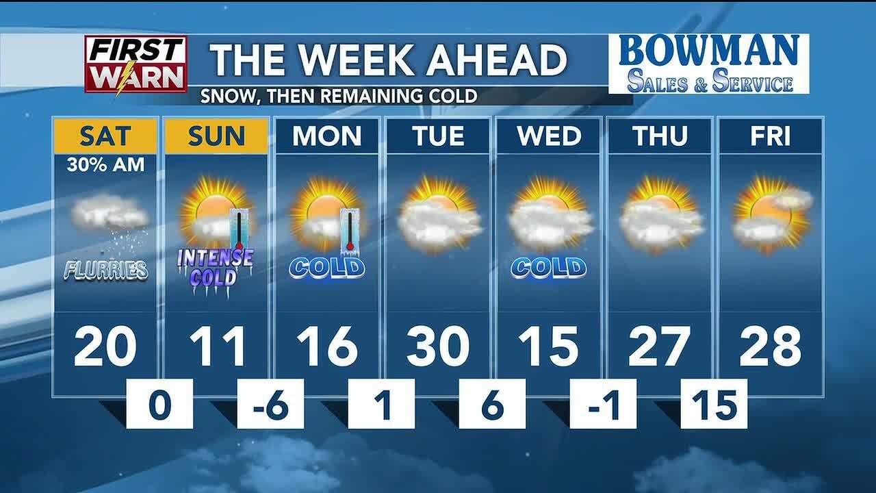 KMOT First News at Ten - Weather - 11/28/25