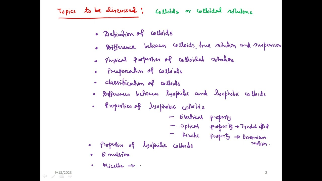 Surface Chemistry: Lecture 2
