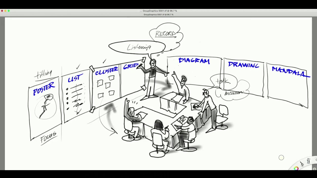 7 Basic Frames for Visual Facilitation