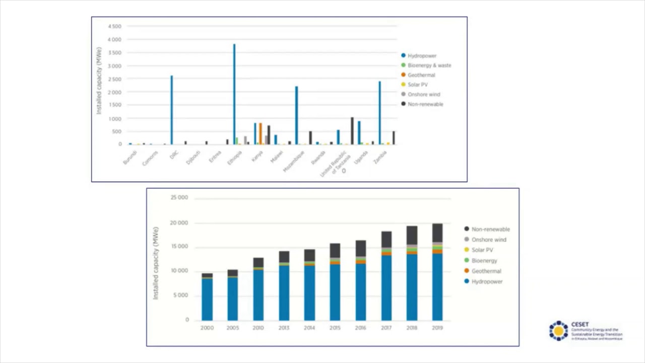 RELA Webinar 1 Keynote