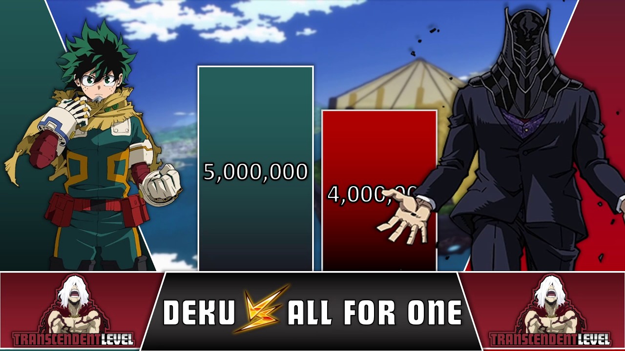MIDORIYA vs ALL FOR ONE Power Levels 🔥 (MY HERO ACADEMIA)