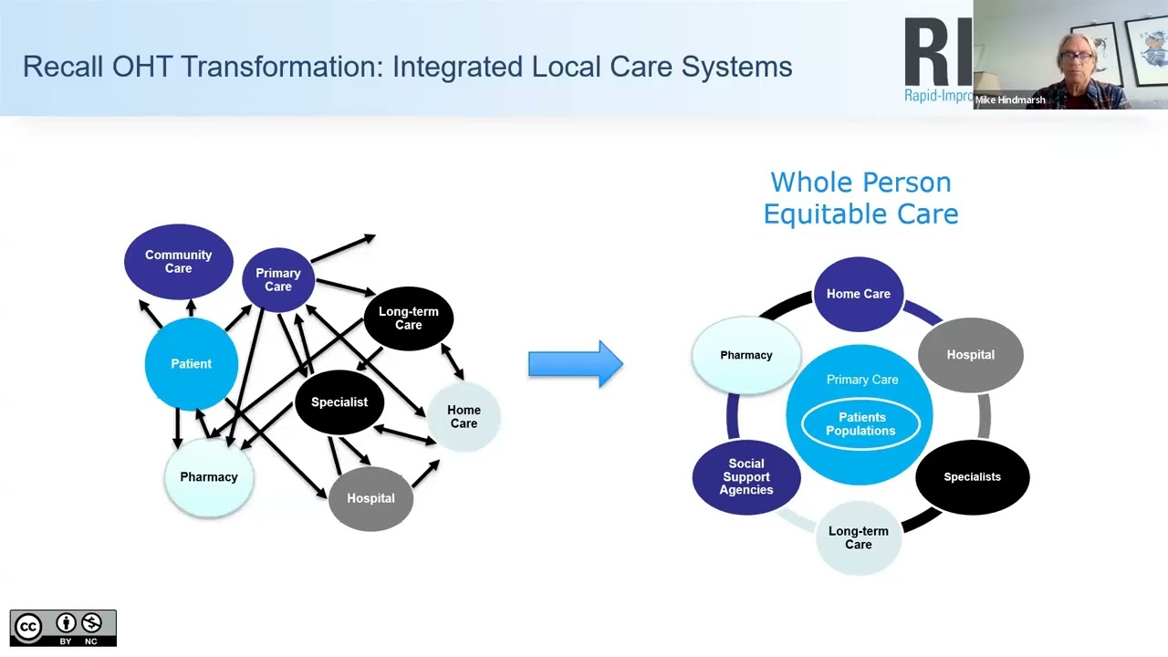 Understanding need, demand and supply to facilitate primary-care expansion