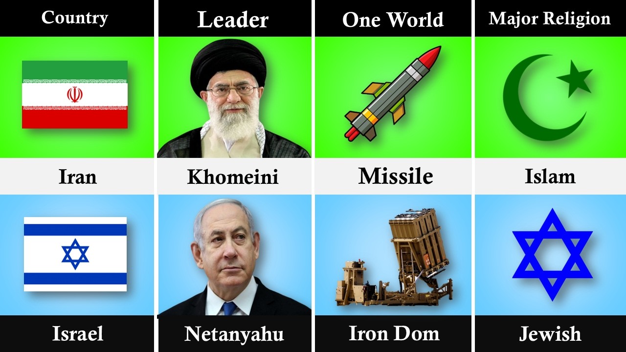 Iran vs Israel | Military, Economy & Country Compared 2026