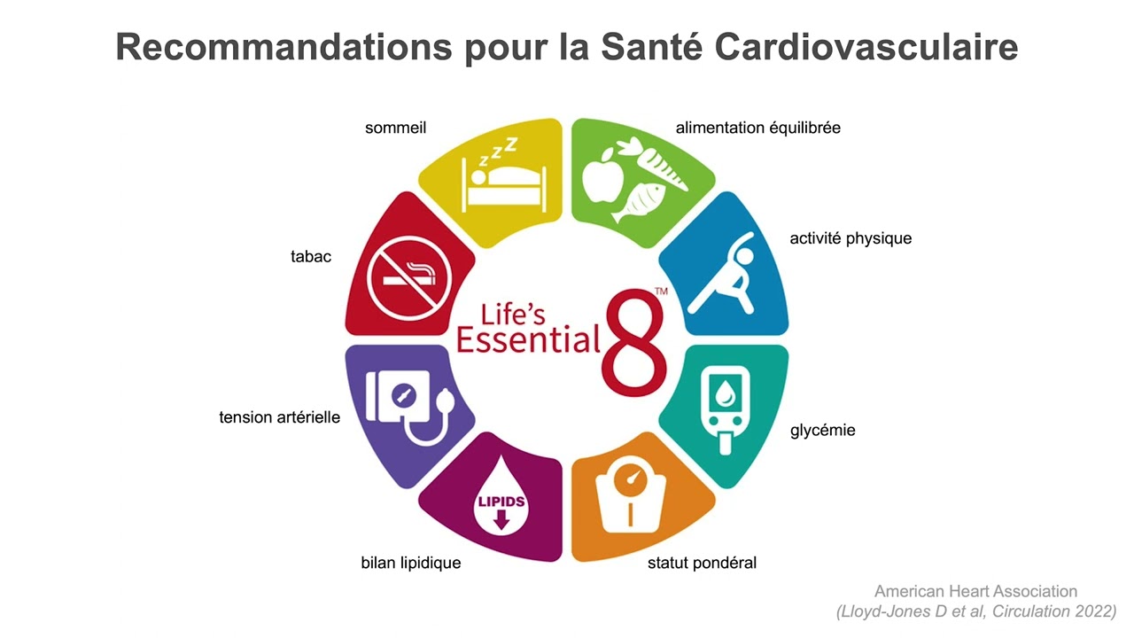 Manger pour être en bonne santé