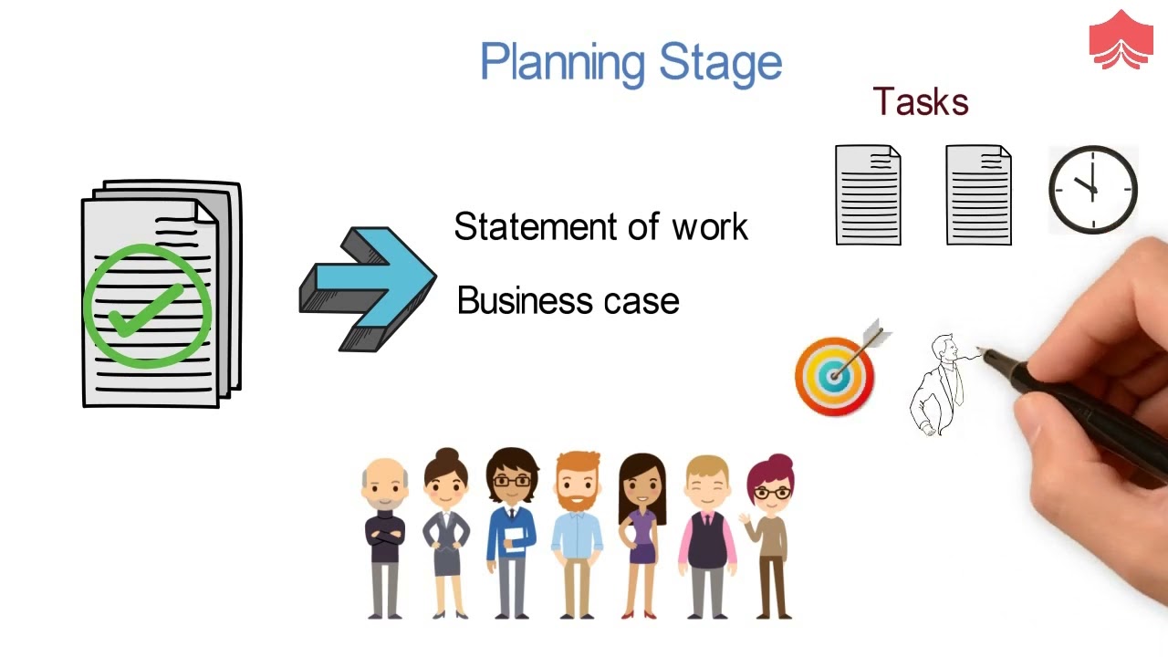 4 Stages of Project Life Cycle   Phases of Project Management Life Cycle   Knowledgehut