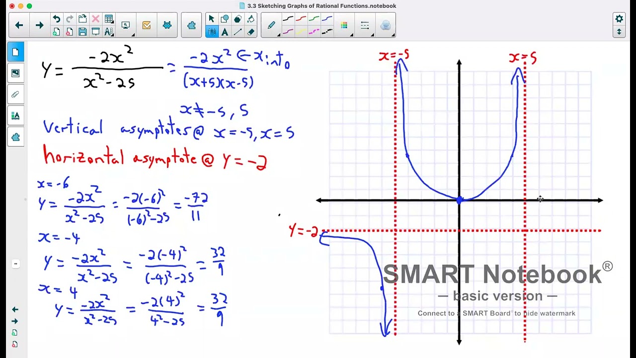 Precalculus 12: 3.3 Sketching Graphs of Rational Functions