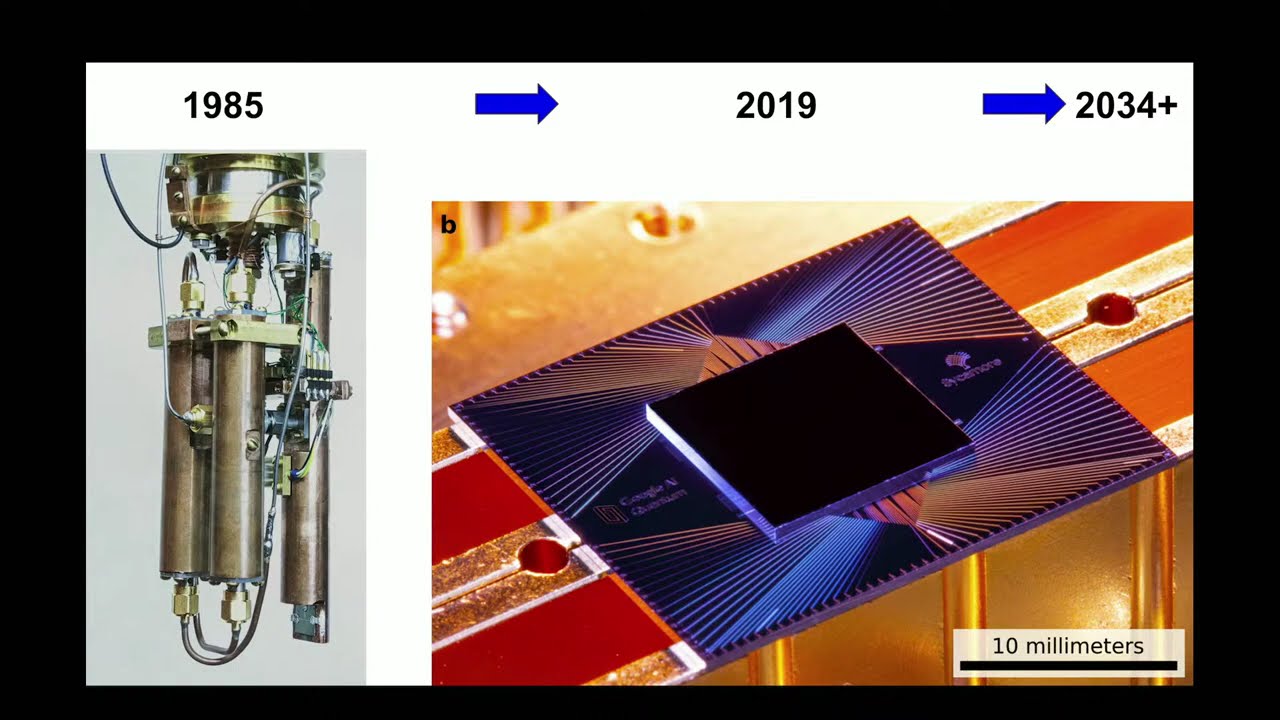 How to Build a Quantum Supercomputer
