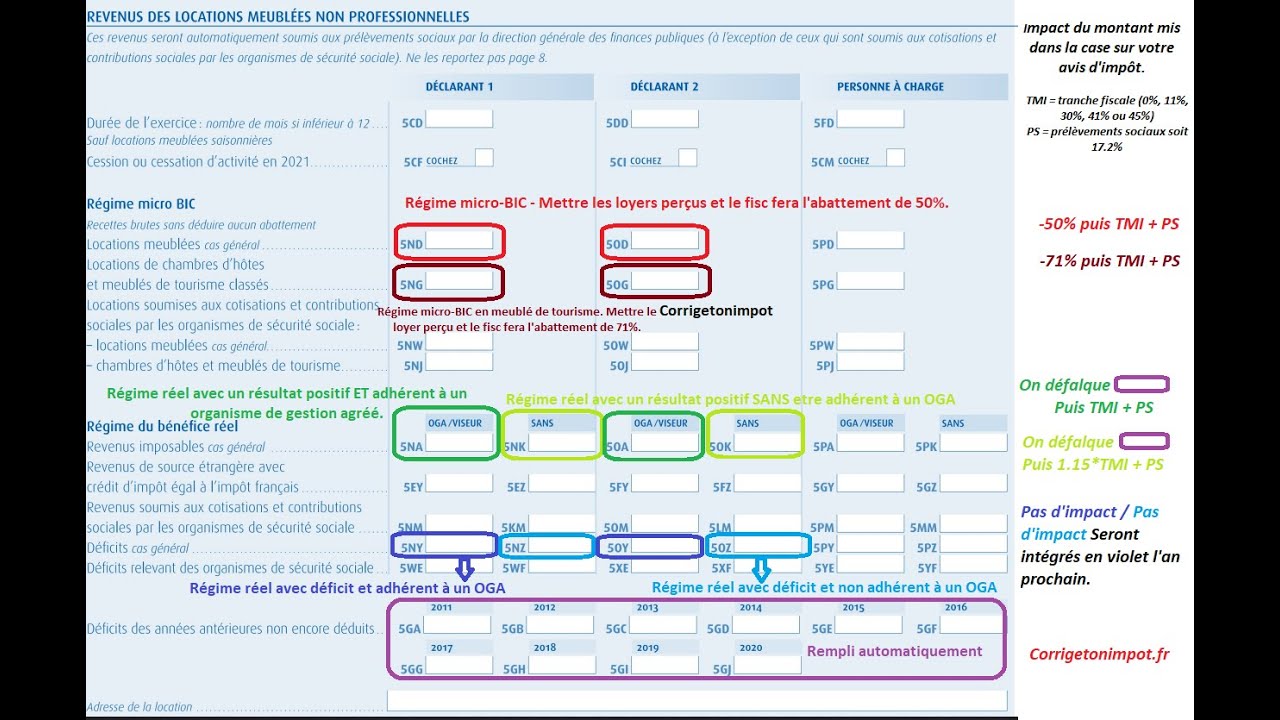 Location meublée : les cases de la déclaration d'impôt. Lmnp, Lmp, Airbnb etc...