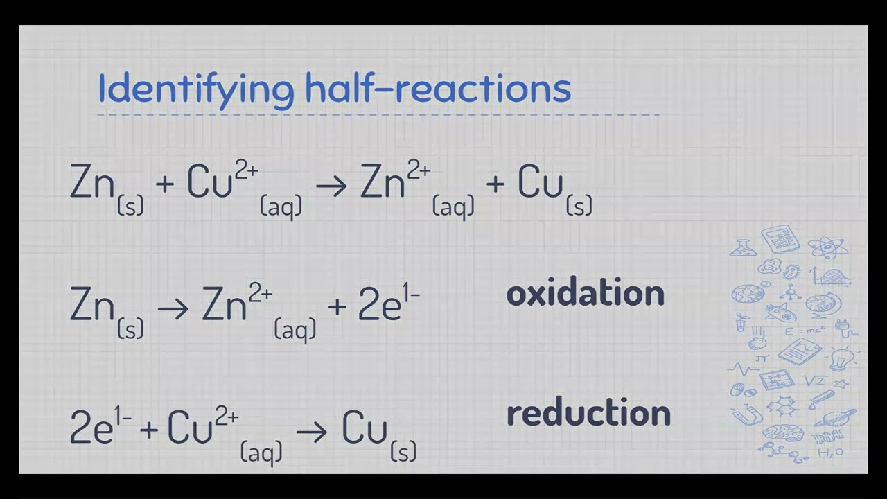 Introduction to Redox Reactions