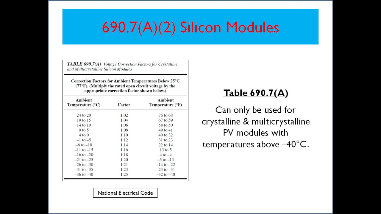 Solar Training - Table 690.7(A)