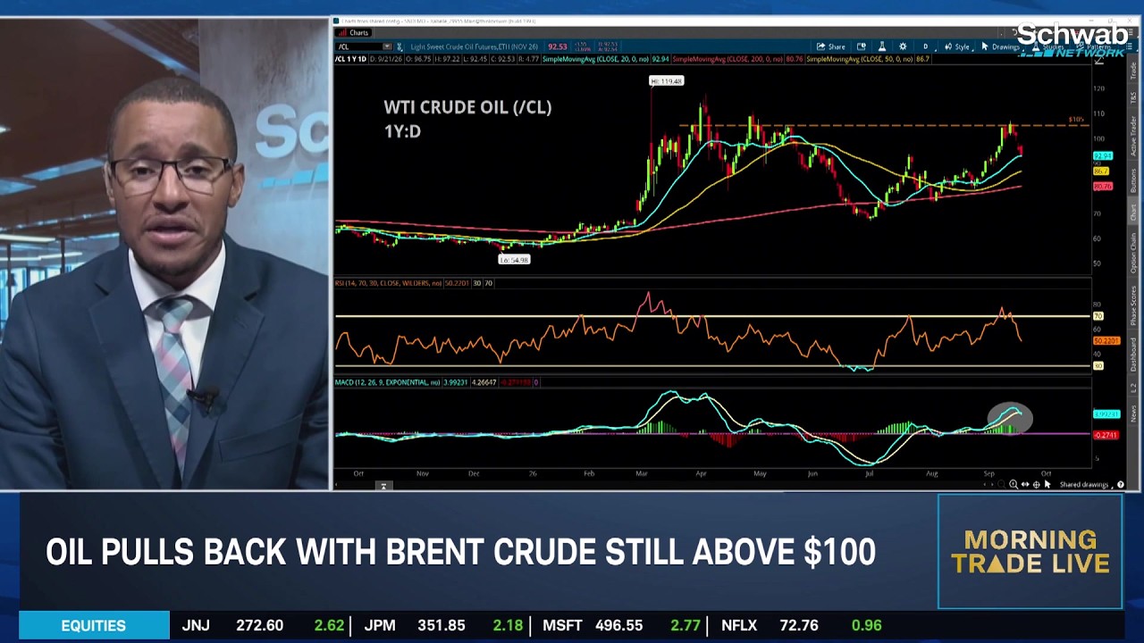 KG Breaks Down Crude Oil's Price 