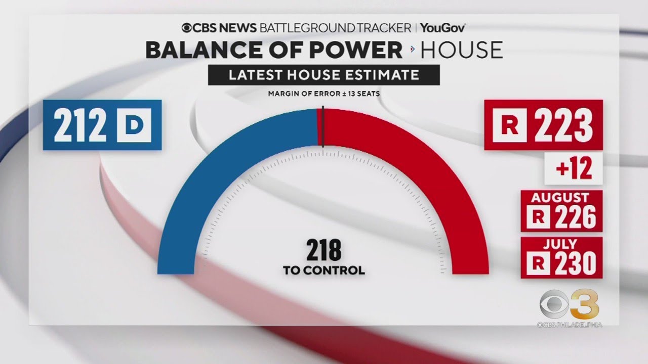 Fight for power in Congress is tightening