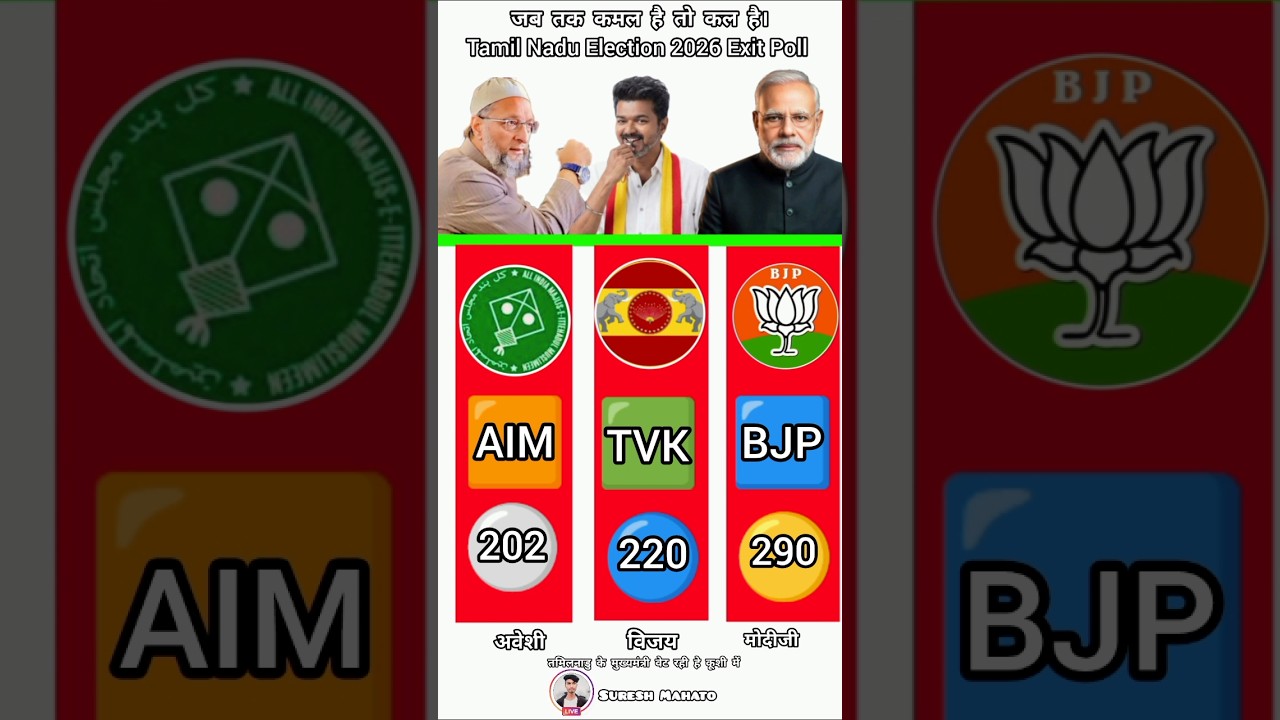 Tamil Nadu Election 2026 Exit Poll #shorts #india #politics #tvk #news #bjp #viral #vote #tamilnadu