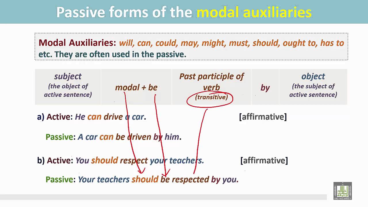 Grammar ( 2 ) - CH10 -L16 : Passive forms of the Modal Auxiliaries (1)