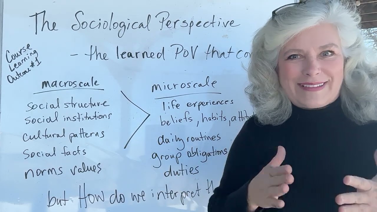 Introduction to the sociological perspective. Why is it important?