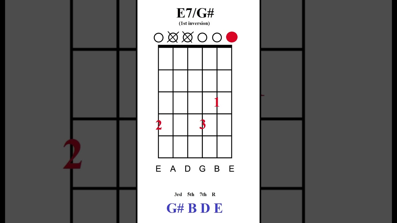 E7/G# - Chord of the day 