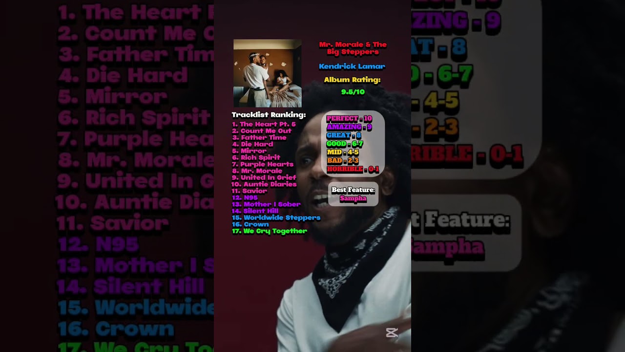 Mr. Morale & The Big Steppers Review