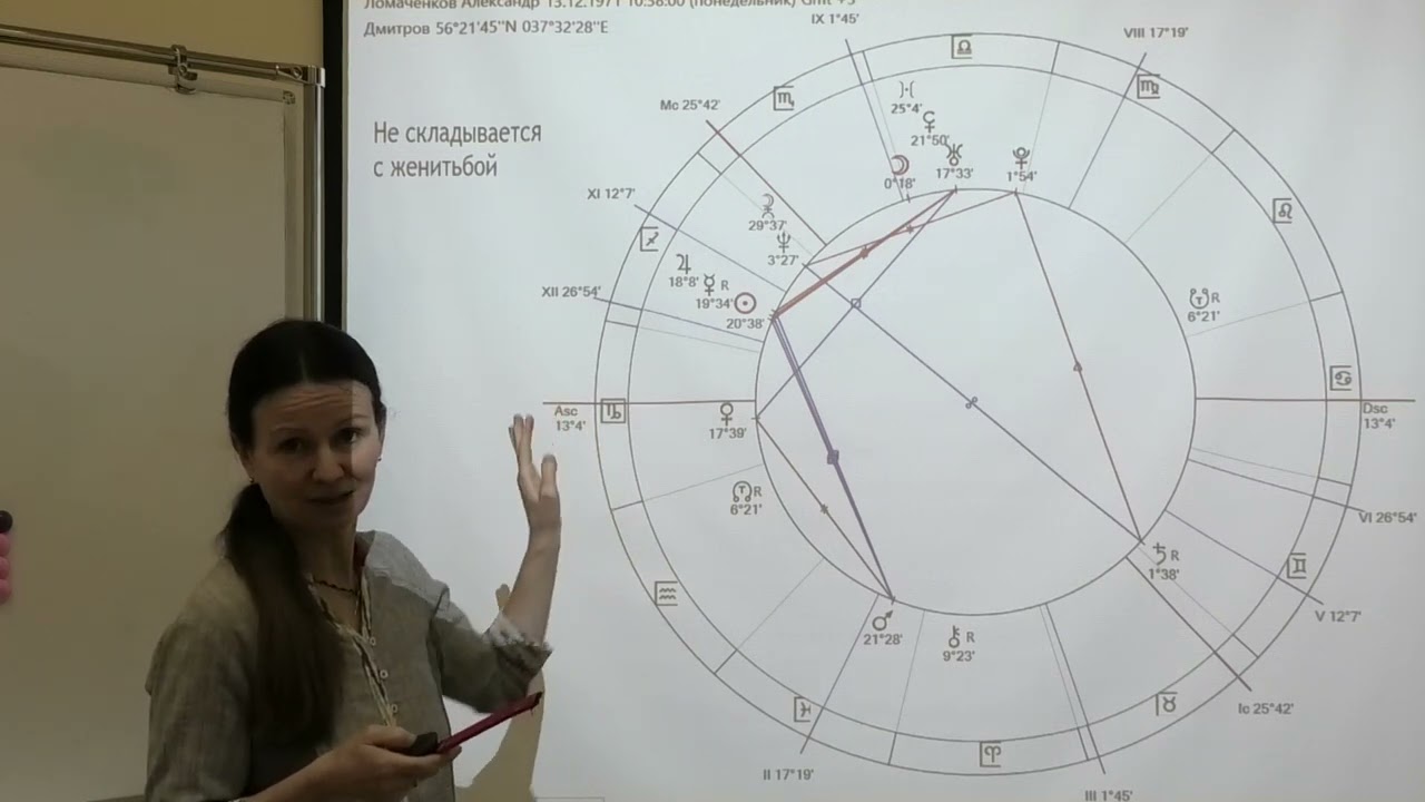 ЕЛЕНА НЕГРЕЙ (АСТРОЛОГ) ПОКАЗАТЕЛЬ ЖЕНЫ В НАТАЛЬНОЙ КАРТЕ МУЖЧИНЫ