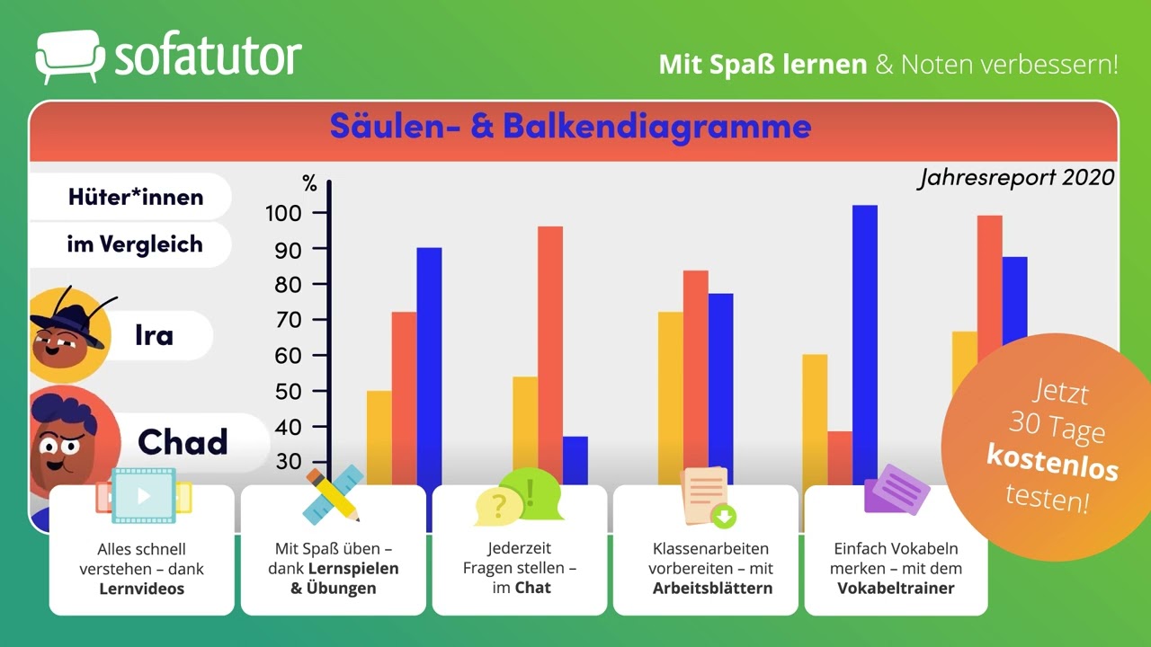 Diagramme und Tabellen auswerten einfach erklärt – Deutsch 7. & 8. Klasse