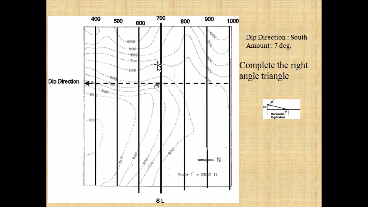 Completion of Outcrop: Basic concepts
