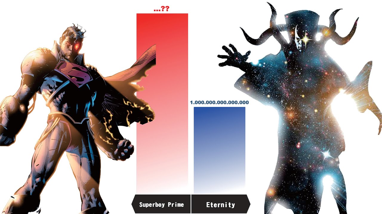 Can SUPERMAN Defeat The Strongest MARVEL GODS? - Superman Power Levels