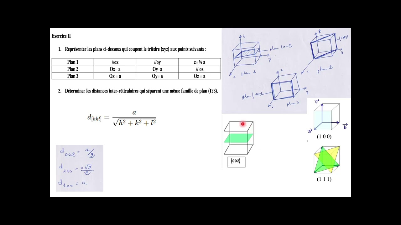 Exercice II – Représentation des plans cristallographiques (xyz) et distance inter-réticulaire