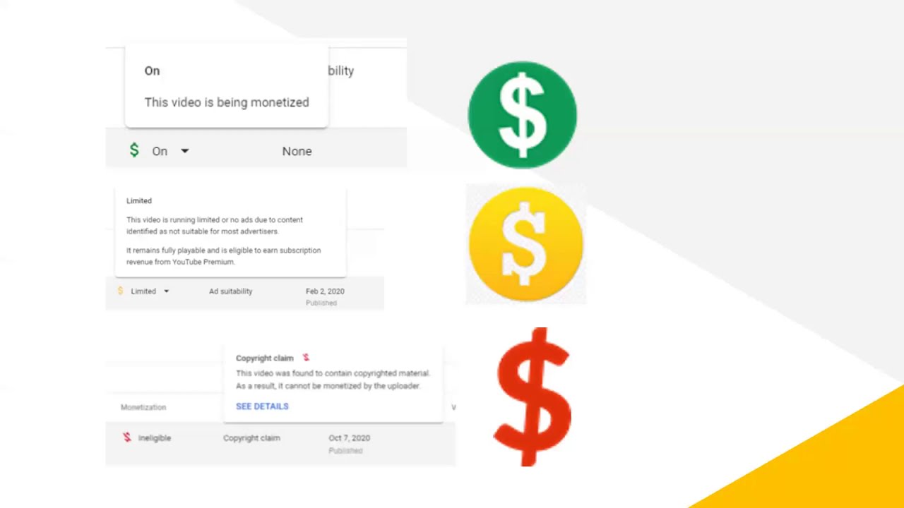 2021 Youtube Monetization Policies Full Video Lecture | Mithal Lagari