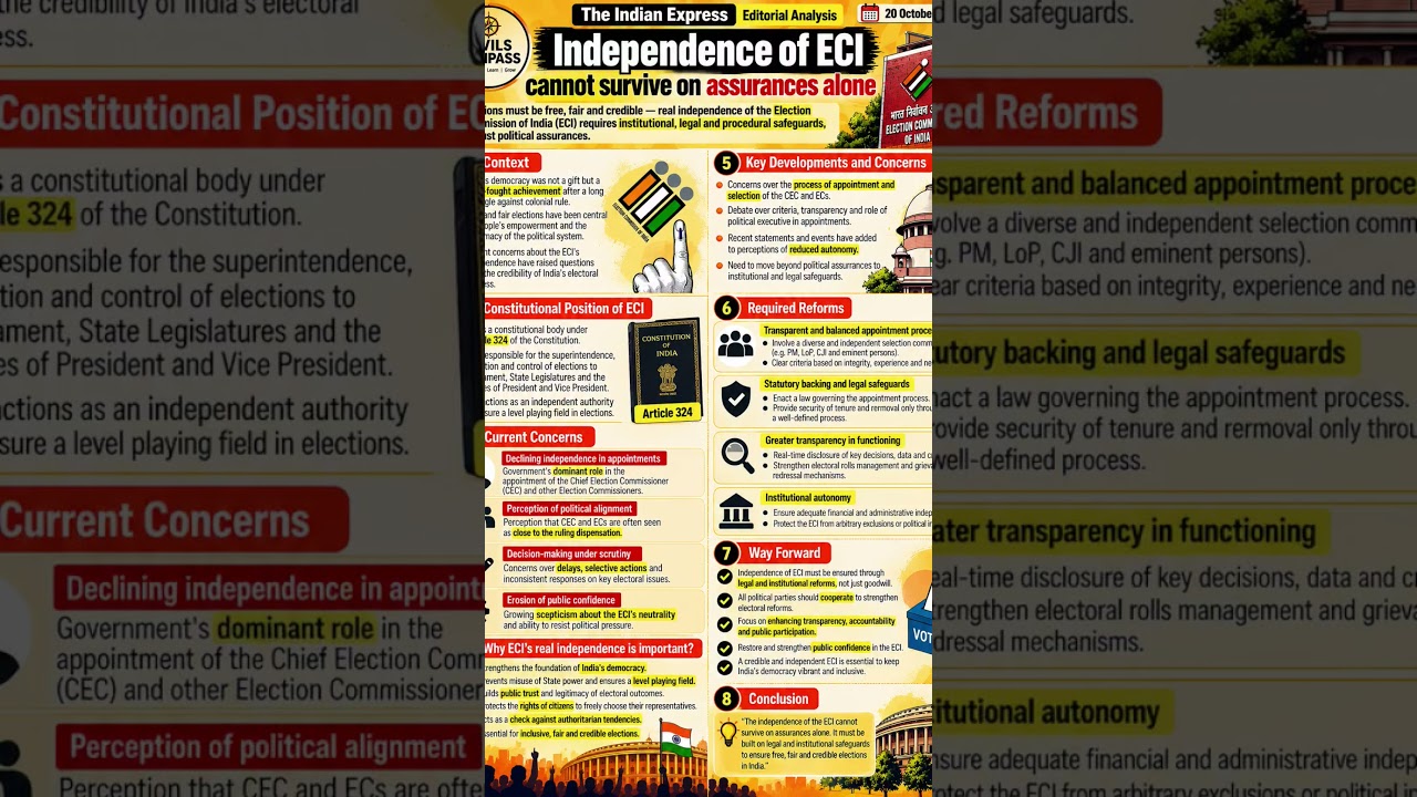 Independence of eci#shorts#eci#editorialanalysis