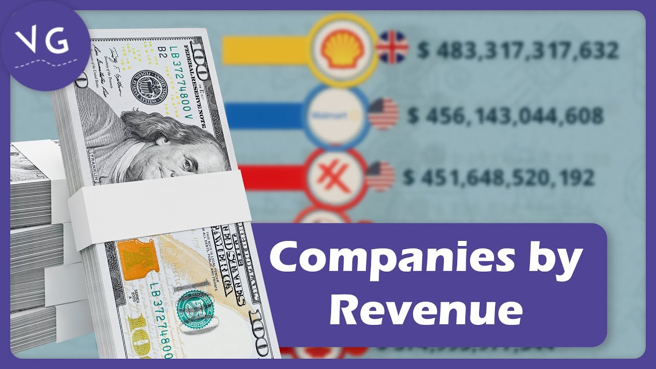 The World's Largest Companies by Revenue