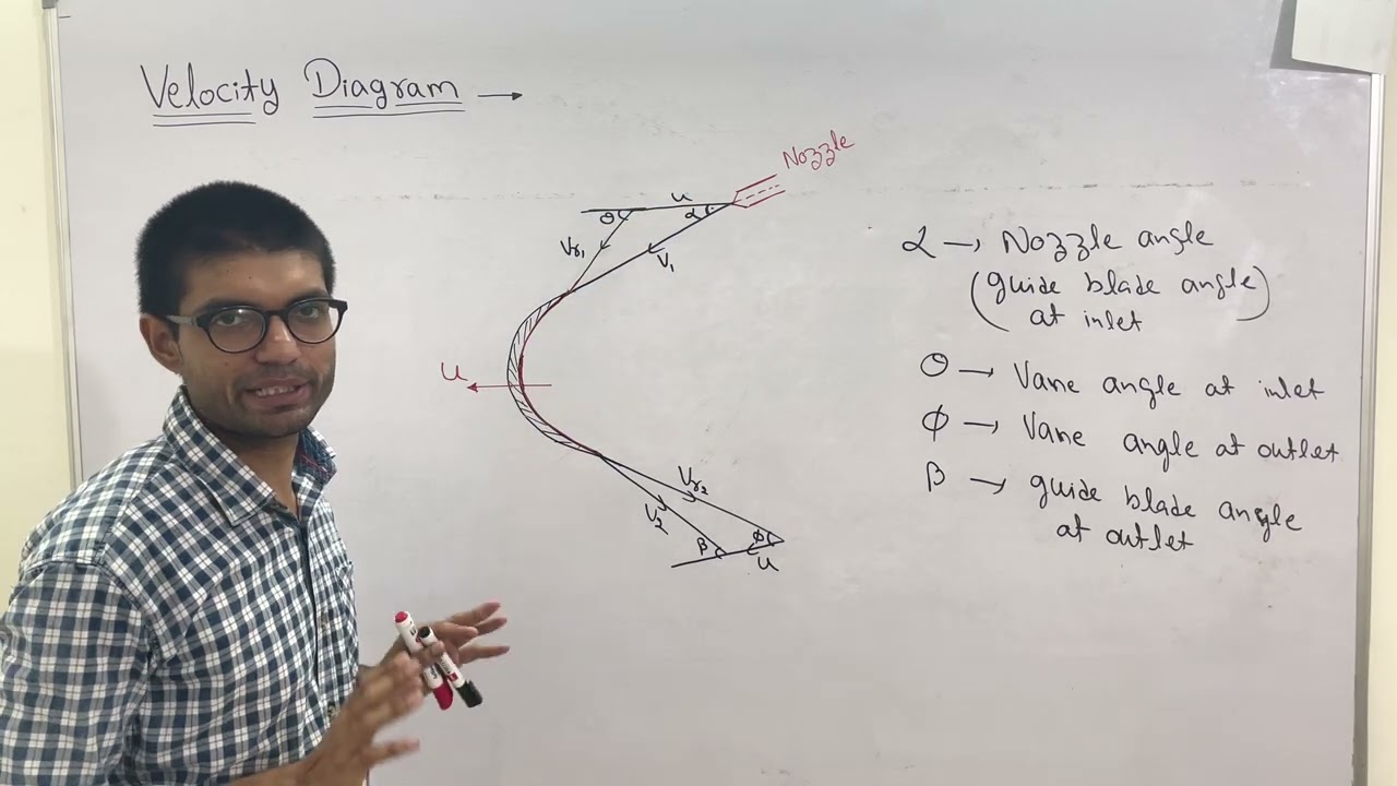 Lecture-24 (velocity diagram for impulse turbine)