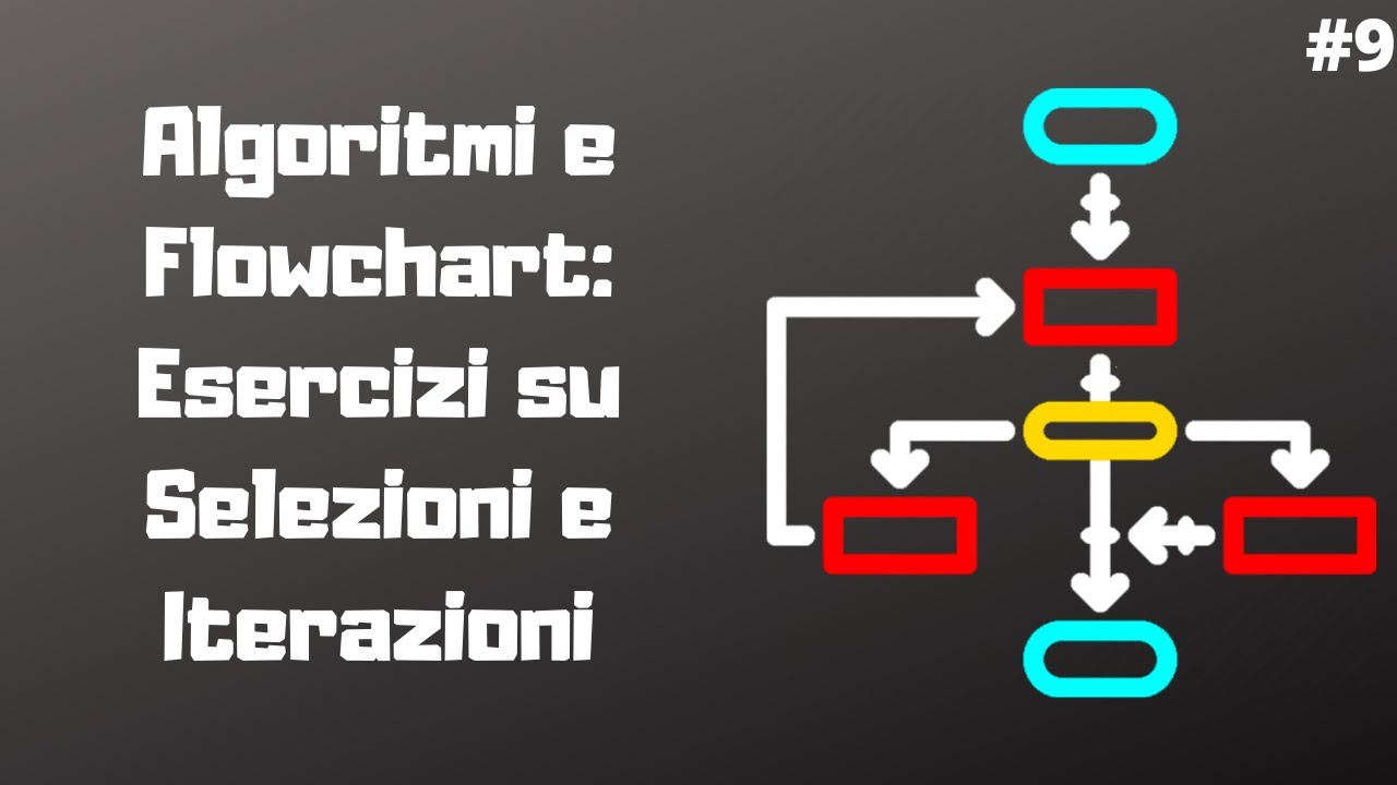 Esercizi su Algoritmi e Flowchart: Selezioni e Iterazioni