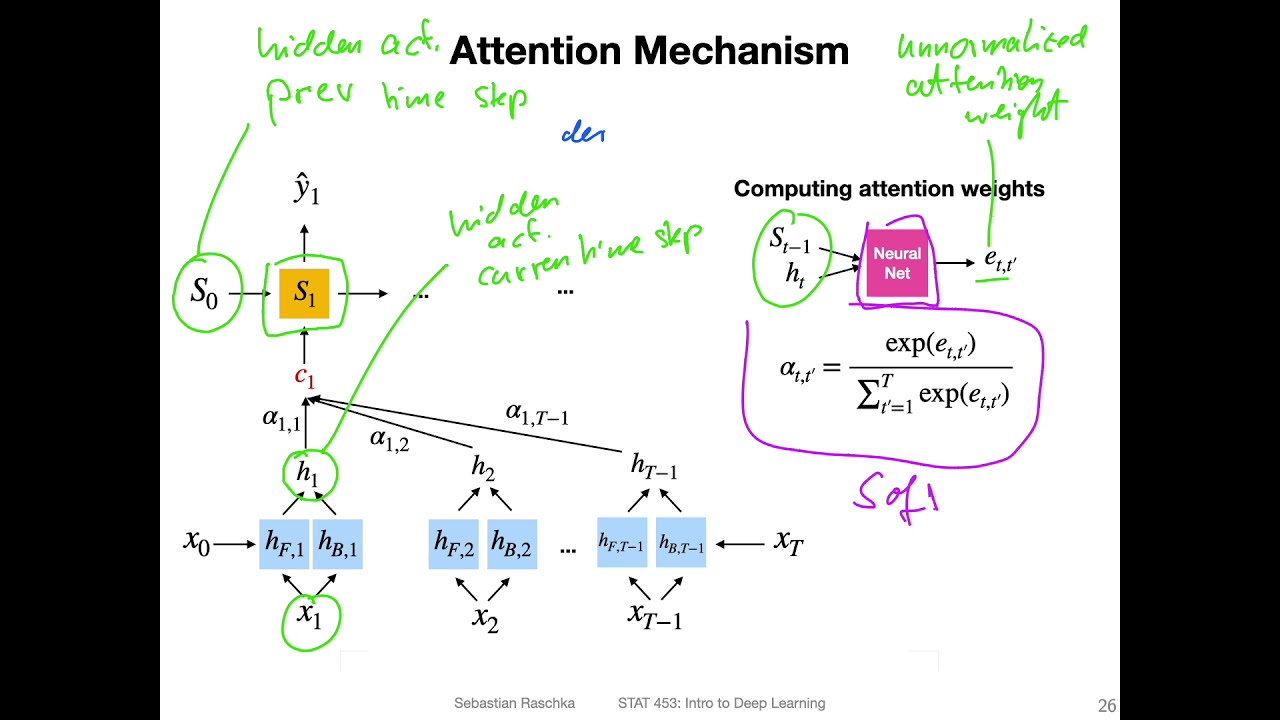 L19.3 RNNs with an Attention Mechanism