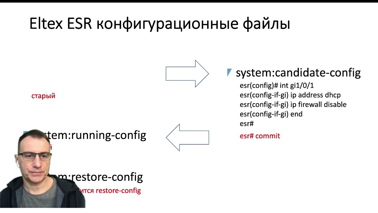 Eltex ESR. Управления конфигурациями без граблей и швабр.