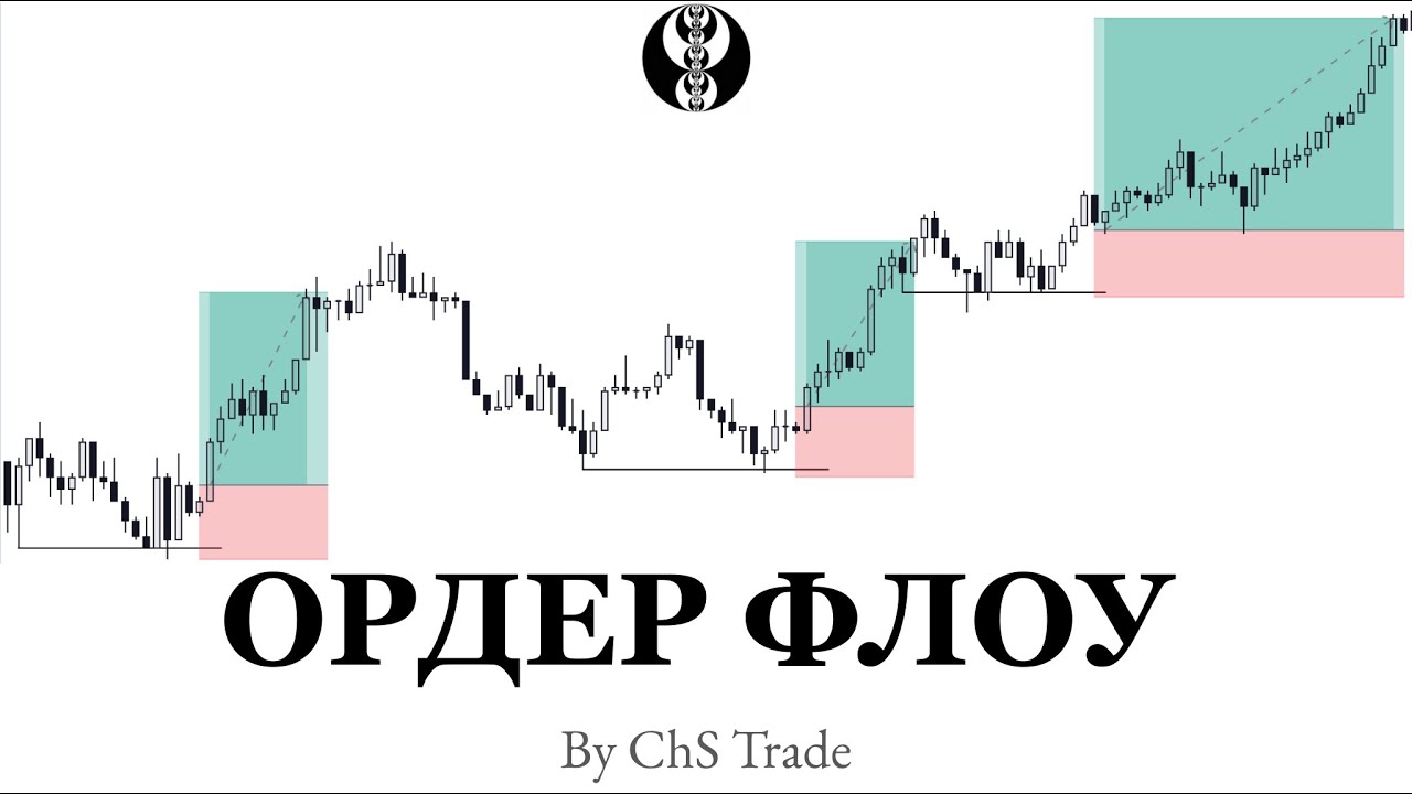 ОРДЕР ФЛОУ / СМАРТ МАНИ