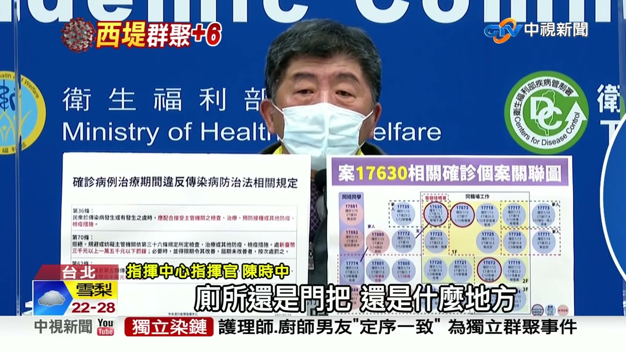 西堤48時內第二波感染！男客隔2天用餐也確診│中視新聞