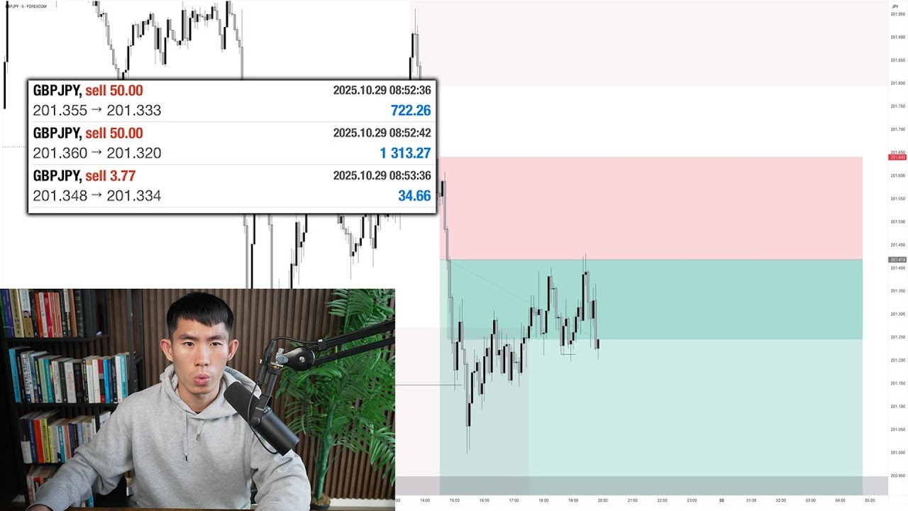 Making $2k Live Trading (HOW I CUT LOSSES EARLY)