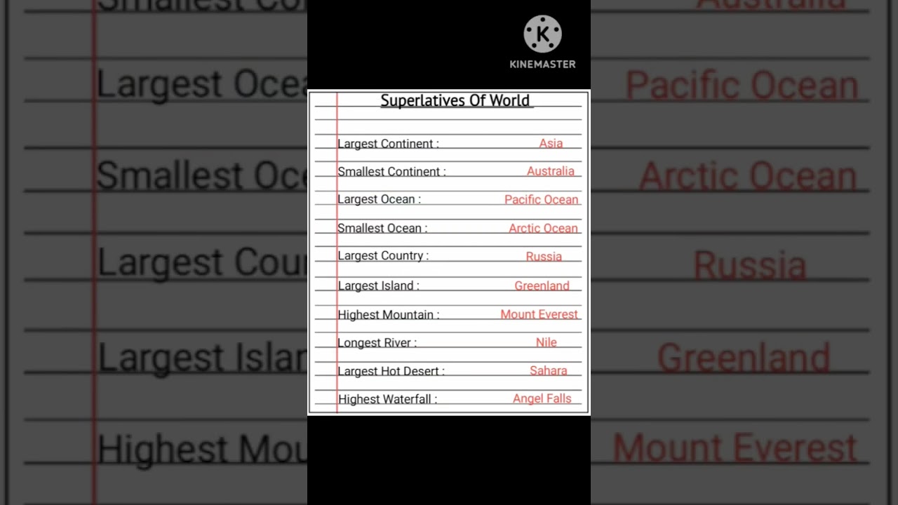 Superlatives Of World # General knowledge # Viral # ytshorts