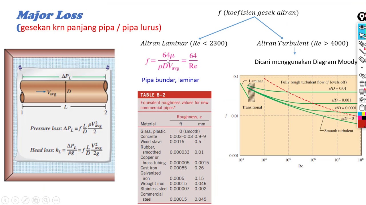 Internal Flow (Aliran dalam Pipa) Major Loss dan Minor Losses