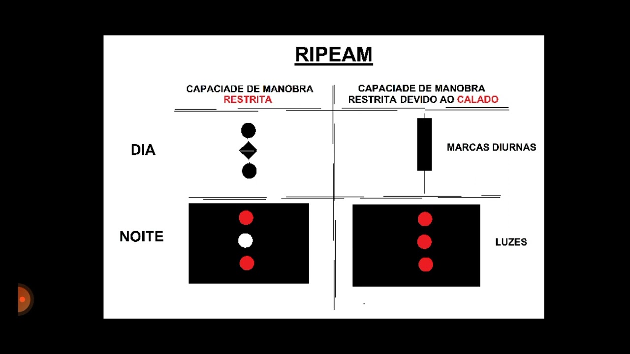 Ripeam, manobra restrita e restrita pelo calado