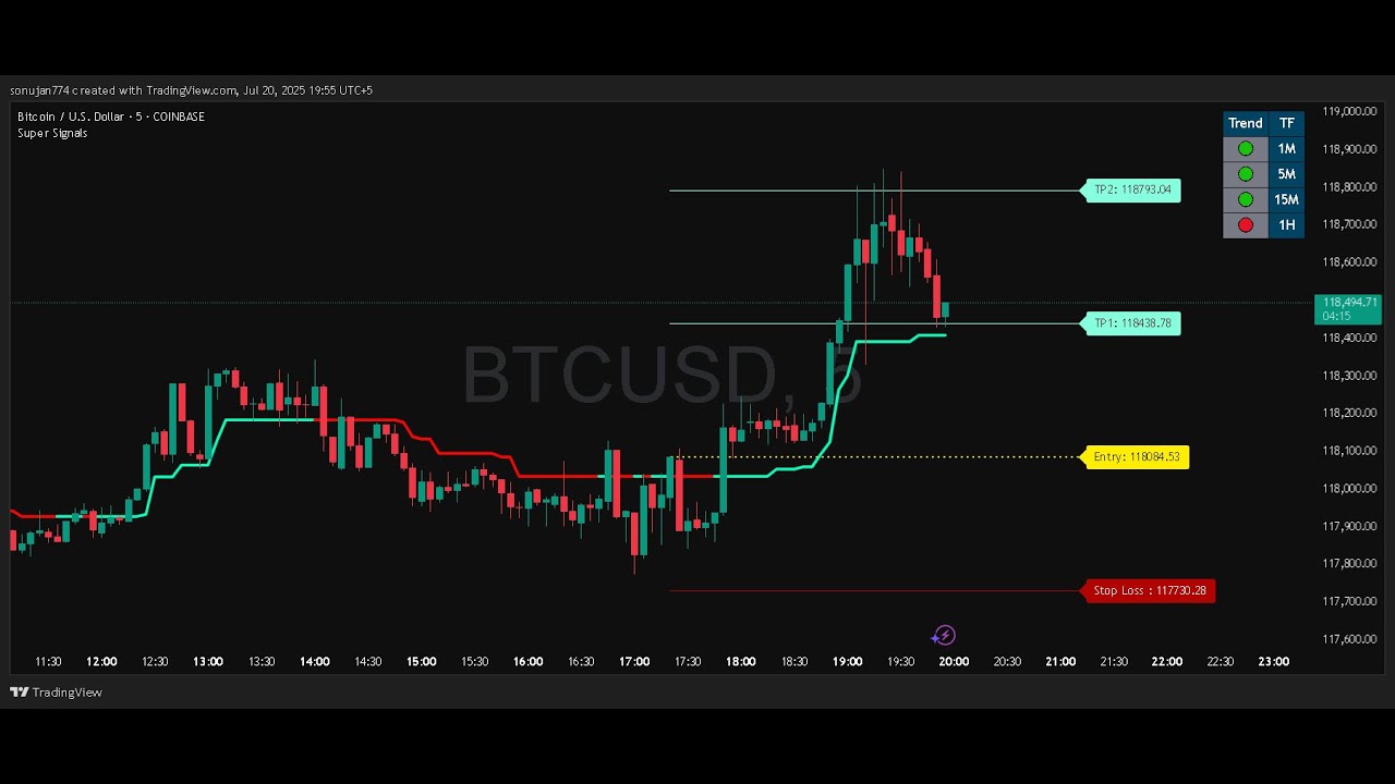 🔴BTCUSD 5 minutes Live Trading - Super Signals - Educational