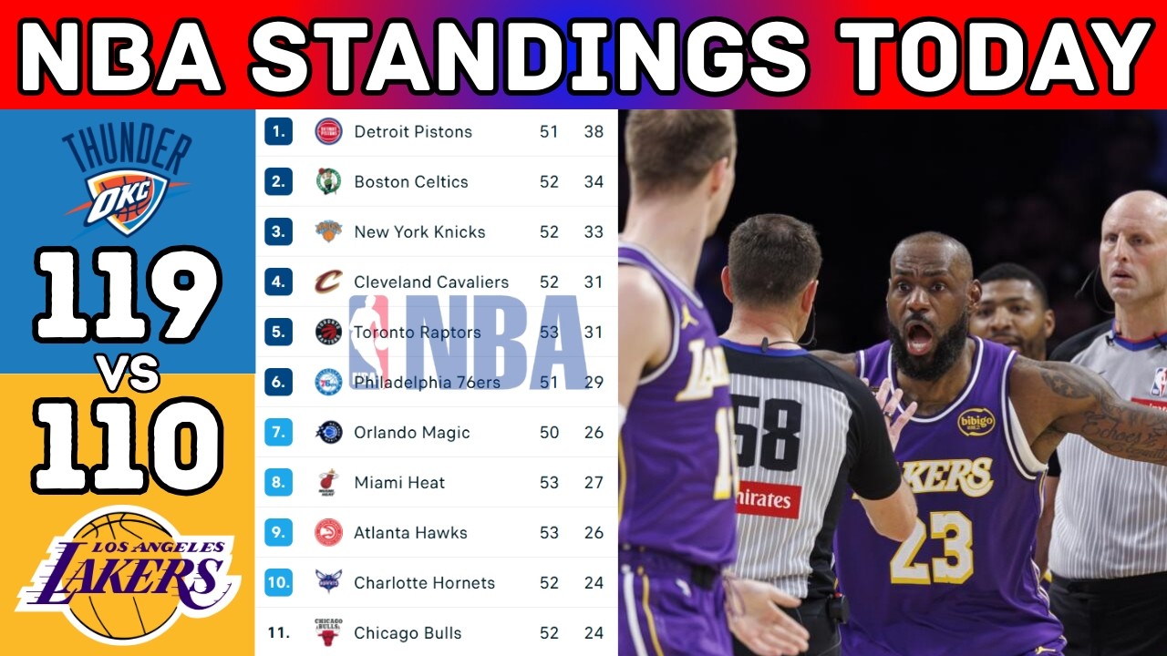 NBA Standings Updated Today | NBA Table Updated Today | Season 2025-2026