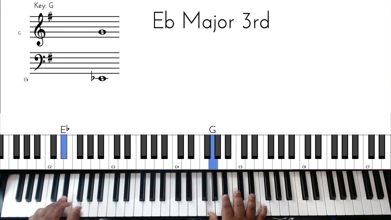 How to play Stormy Monday by T bone Walker piano tutorial and extras