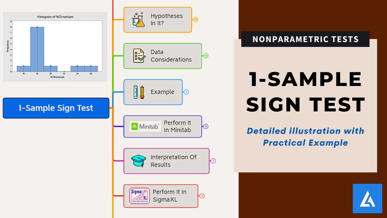 1 Sample Sign Test: Nonparametric Test in Minitab and SigmaXL | Sign test in Minitab and Sigmaxl
